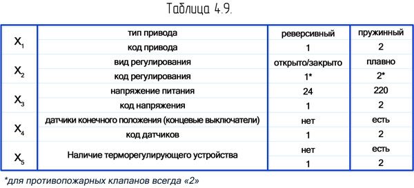 Page62